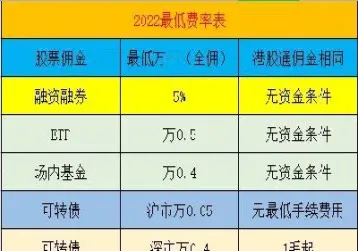 期货杠杆利率怎么算出来的(期货杠杆率是什么意思)_https://www.xmqjcw.com_期货百科_第1张