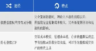 股指期货有etf基金吗(股指基金有哪些)_https://www.xmqjcw.com_期货百科_第1张