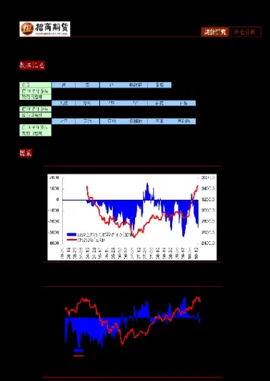 期货各月份走势图(期货行情走势图)_https://www.xmqjcw.com_期货百科_第1张