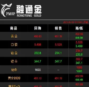 美国黄金期货实时报价(美国黄金期货实时行情)_https://www.xmqjcw.com_期货百科_第1张