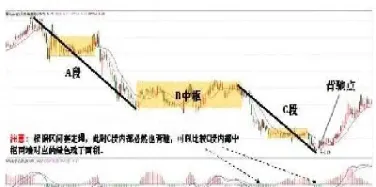期货里的背驰很少(甲醇期货背驰了吗)_https://www.xmqjcw.com_期货百科_第1张