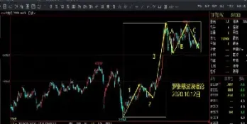 股指期货绿说明(股指期货是什么代码)_https://www.xmqjcw.com_期货百科_第1张