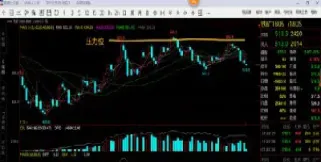怎样买期货交易策略(怎么做期货交易策略)_https://www.xmqjcw.com_期货百科_第1张