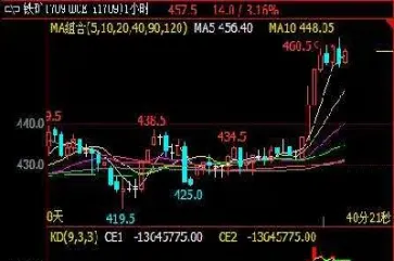 期货怎么看出增仓(期货怎么看成交量和持仓量)_https://www.xmqjcw.com_期货百科_第1张