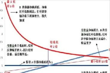 怎么看期货杠杆(怎么看期货产品的杠杆)_https://www.xmqjcw.com_期货百科_第1张