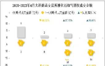 液化油气期货期权交易(液化石油气期货合约正式挂牌交易时间)_https://www.xmqjcw.com_期货百科_第1张