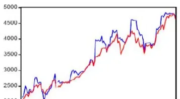 研究期货走势的模型(研究期货走势的模型有哪些)_https://www.xmqjcw.com_期货百科_第1张