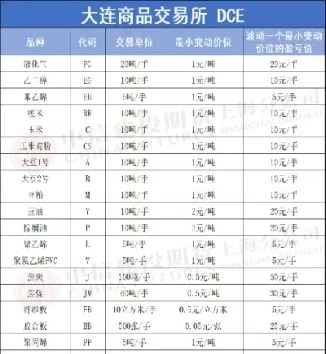 股指期货的最小变动单位(股指期货强制平仓规则)_https://www.xmqjcw.com_期货百科_第1张