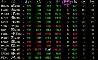 期货各个品种关联性(期货各个品种关联性分析)_https://www.xmqjcw.com_期货百科_第1张