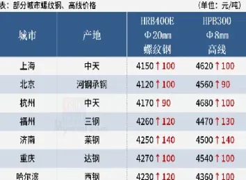 美国钢材期货行情(美国钢材期货行情走势图)_https://www.xmqjcw.com_期货百科_第1张