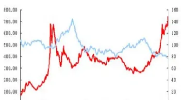 黄金期货与股票的关系(黄金期货和黄金股票有关系吗)_https://www.xmqjcw.com_期货百科_第1张