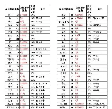 期货黄金需要手续费(黄金期货手续费调整)_https://www.xmqjcw.com_期货百科_第1张