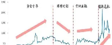 煤炭期货为什么突然涨停(煤炭期货为什么突然涨停了)_https://www.xmqjcw.com_期货百科_第1张