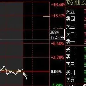 期货第二天几点可以撤单(期货第二天几点可以撤单交易)_https://www.xmqjcw.com_期货百科_第1张