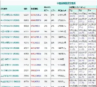 境内股指期货好贵(国内的股指期货)_https://www.xmqjcw.com_期货百科_第1张