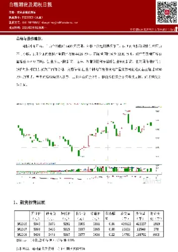 白糖期货几点结束(白糖期货几点收盘)_https://www.xmqjcw.com_期货百科_第1张