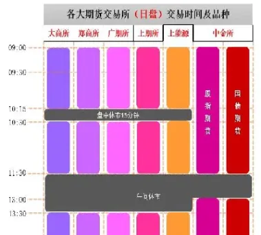 期货夜盘不交易品种(期货夜盘不交易品种怎么选)_https://www.xmqjcw.com_期货百科_第1张