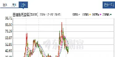 期货豆粕平均波幅图(豆粕期货周期性规律)_https://www.xmqjcw.com_期货百科_第1张