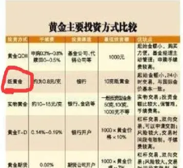 纸黄金是不是商品期货(纸黄金是不是商品期货交易)_https://www.xmqjcw.com_期货百科_第1张
