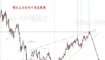 螺纹期货走势建议(螺纹玻璃期货走势分析)_https://www.xmqjcw.com_期货百科_第1张