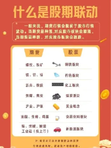 期货沥青关联的商品有哪些(期货沥青的手续费是多少)_https://www.xmqjcw.com_期货百科_第1张