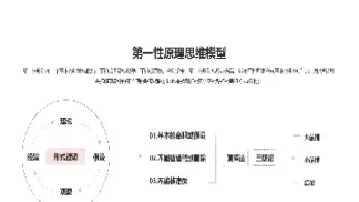 采访期货的第一性原理(采访期货的第一性原理是什么)_https://www.xmqjcw.com_期货百科_第1张