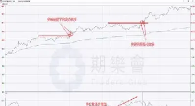 期货分时交易明细(期货交易分时线)_https://www.xmqjcw.com_期货百科_第1张