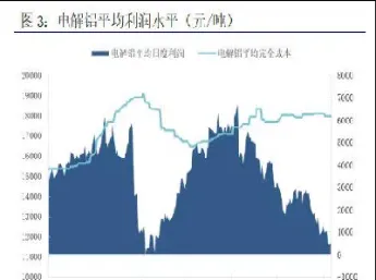 铝锭期货行情实时行情(铝锭期货行情最新分析)_https://www.xmqjcw.com_期货百科_第1张