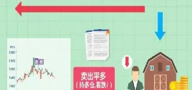 股票什么是期货(除了期货股票还有什么投资)_https://www.xmqjcw.com_期货百科_第1张