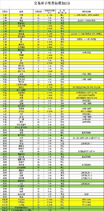 期货如何找到适合自己的品种(期货交易怎么选品种)_https://www.xmqjcw.com_期货百科_第1张