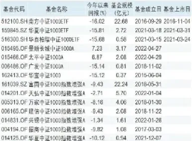 期货期权etf组合投资(期货期权对冲组合有哪些)_https://www.xmqjcw.com_期货百科_第1张