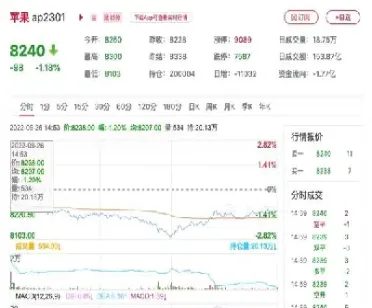 苹果2105期货价(苹果2105期货行情)_https://www.xmqjcw.com_期货百科_第1张