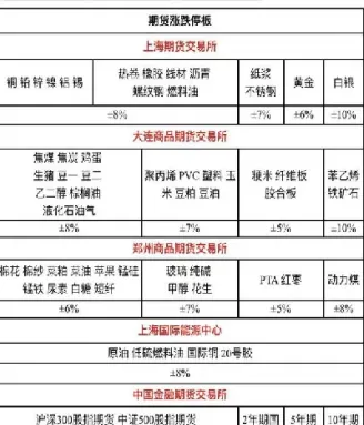 期货连板涨跌会变化吗(期货连续三板交易规则)_https://www.xmqjcw.com_期货百科_第1张