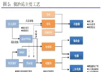 期货沪镍和螺纹哪个好做(期货沪镍基本面看什么)_https://www.xmqjcw.com_期货百科_第1张