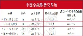 国内外期货的差别(国内期货市场和国外期货市场的区别)_https://www.xmqjcw.com_期货百科_第1张