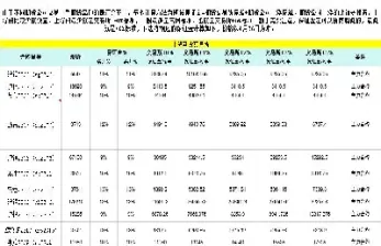 期货出金金额或次数超限(期货出金时间限制表)_https://www.xmqjcw.com_期货百科_第1张