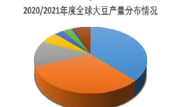 豆油期货交易成本(豆油期货交易成本是多少)_https://www.xmqjcw.com_期货百科_第1张