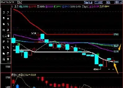 期货商品供需拐点(期货商品供需拐点计算公式)_https://www.xmqjcw.com_期货百科_第1张