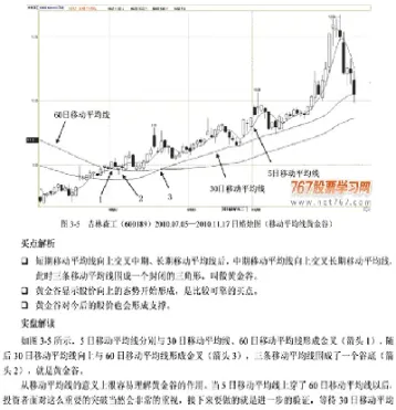如何判断期货的买入点(期货怎样买入和卖出)_https://www.xmqjcw.com_期货百科_第1张