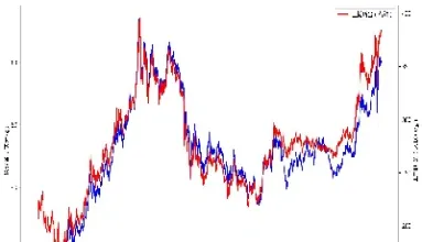 黄金期货价与实体金价(黄金期货价格跟实物价格)_https://www.xmqjcw.com_期货百科_第1张