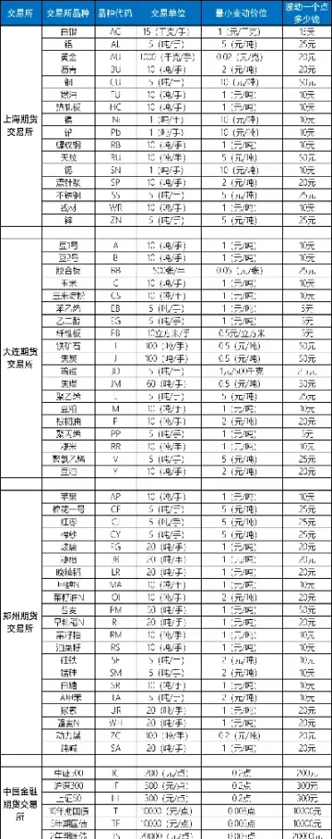 期货各品种交易额度(期货每天出金额度)_https://www.xmqjcw.com_期货百科_第1张