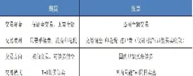 期货股票有哪些区别(股票和基金期货有什么区别)_https://www.xmqjcw.com_期货百科_第1张
