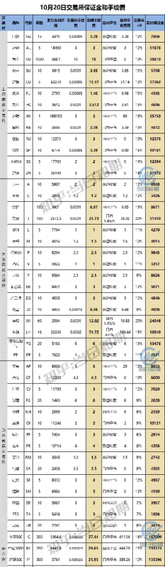期货为什么调手续费(期货为什么手续费涨了会跌)_https://www.xmqjcw.com_期货百科_第1张