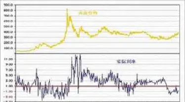 期货黄金08年的走势怎样了(2008年期货走势图)_https://www.xmqjcw.com_期货百科_第1张