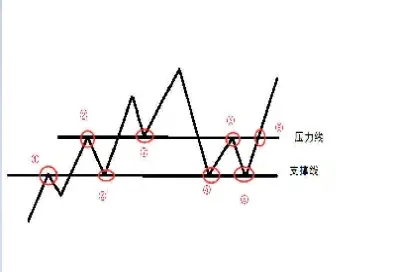 期货压力线阻力线(期货压力点阻力点)_https://www.xmqjcw.com_期货百科_第1张