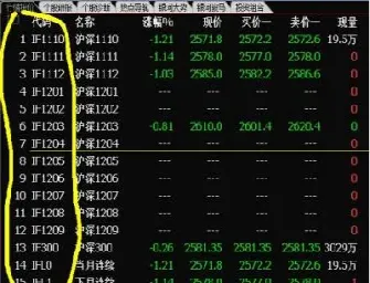 股指期货三大品种(股指期货商品期货区别)_https://www.xmqjcw.com_期货百科_第1张