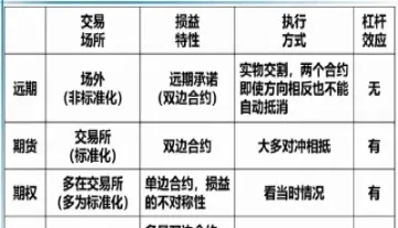 期货合约的一方的权利和义务(期货权利和义务是什么)_https://www.xmqjcw.com_期货百科_第1张