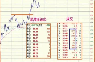 期货收盘挂单截止时间是几点(期货挂单是当日有效吗)_https://www.xmqjcw.com_期货百科_第1张