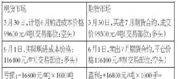 期货买保值买哪款(期货买保值买哪款比较好)_https://www.xmqjcw.com_期货百科_第1张