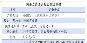 期货和期权最主要区别(期权和期货哪个风险更大)_https://www.xmqjcw.com_期货百科_第1张